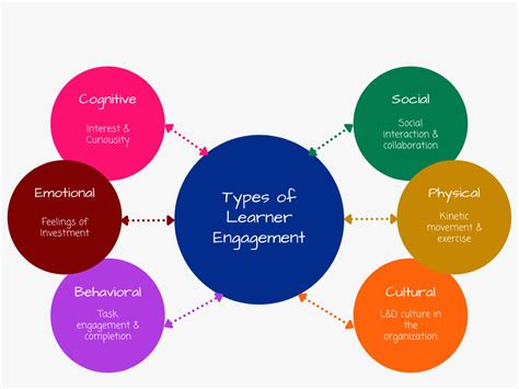  Activity Approach: Learning Through Engagement - A Tapestry Woven with Active Curiosity and Meaningful Exploration