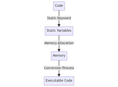  Understanding and Using C++