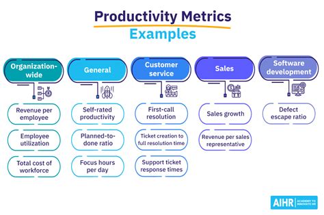  X-Factor: Productivity for a New Generation - Odkryj Siłę Czasu w Innowacyjnym Podręczniku!